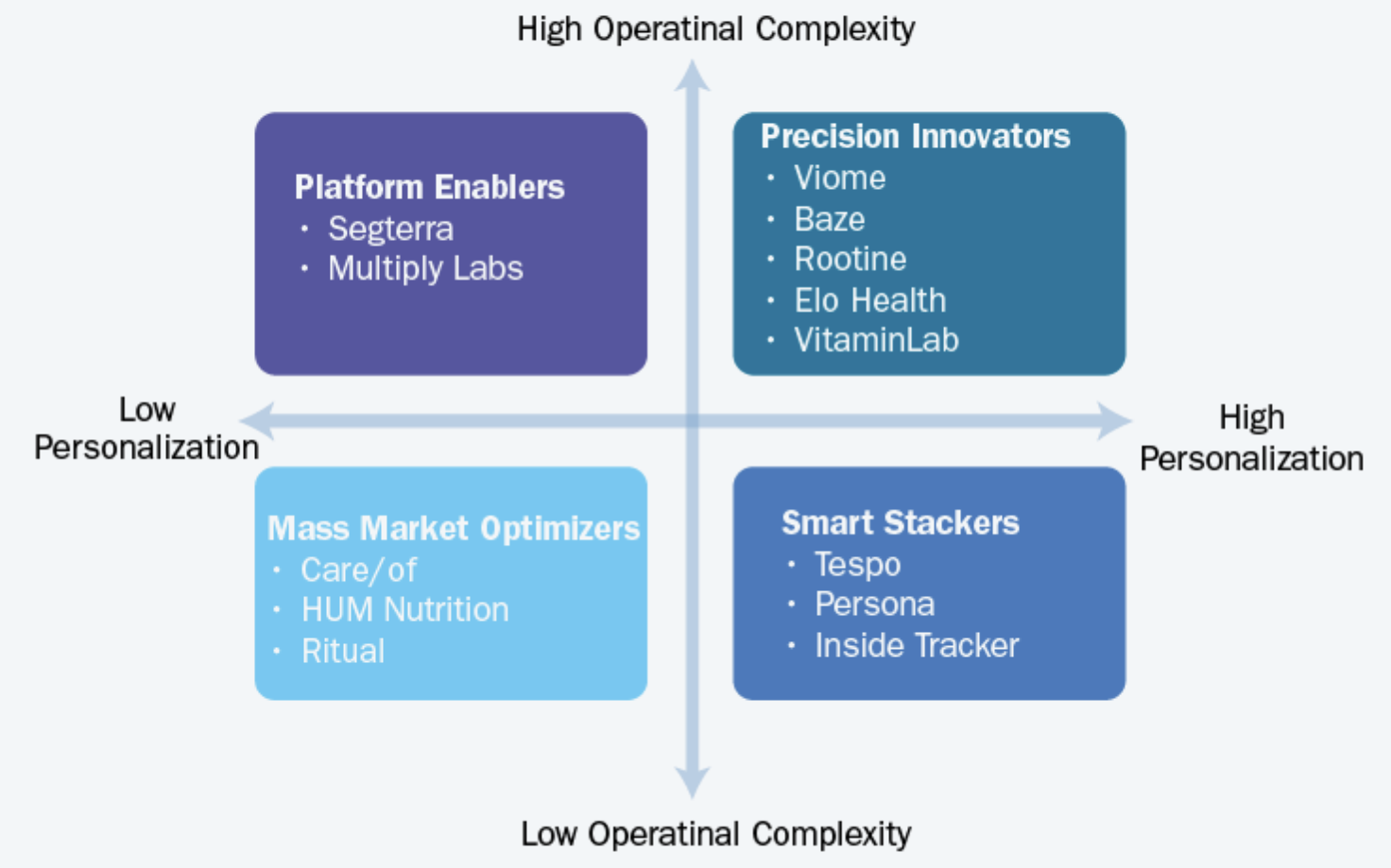 Comparative Matrix: Personalization vs. Operational Complexity